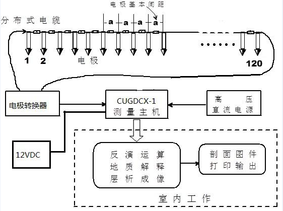 图片关键词